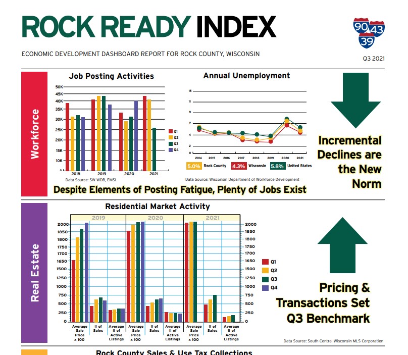 County Dashboard Continues to Rock 